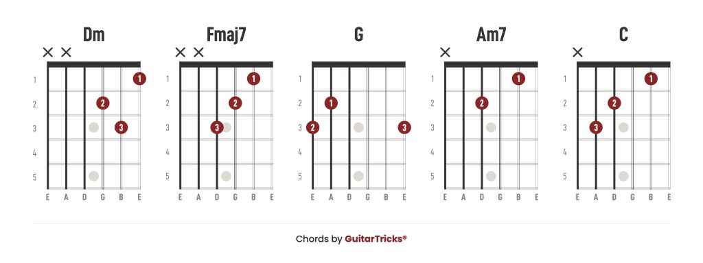 The Smiths There Is a Light That Never Goes Out Chord Chart