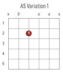 A5 chord diagram for guitar