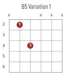B5 chord diagram for guitar