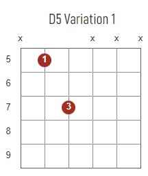D5 chord diagram for guitar