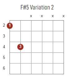 F#5 chord diagram for guitar