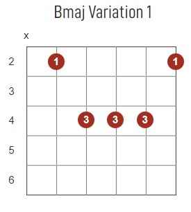 Bmaj chord diagram