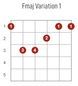 Fmaj F major barre chord guitar diagram chart