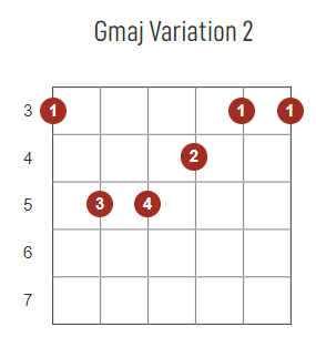 Gmaj G major barre chord guitar diagram chart