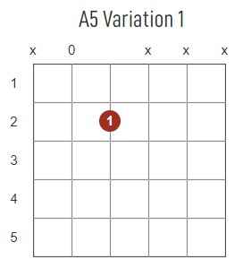 chord guitar diagram box