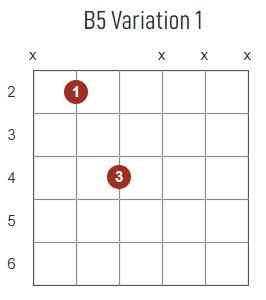 B5 chord guitar diagram box