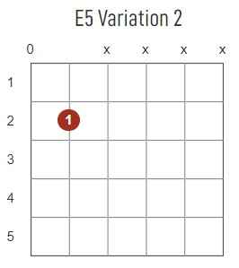 E5 chord guitar diagram box