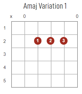 Amaj chord diagram