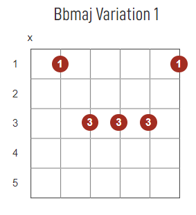 BbMAJ chord diagram