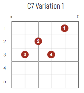 C7 chord diagram