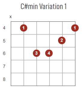 C#m chord diagram