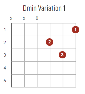 Dm chord diagram