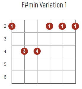 F#m chord diagram