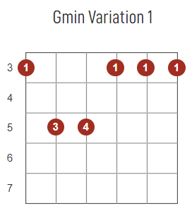 Gm chord diagram