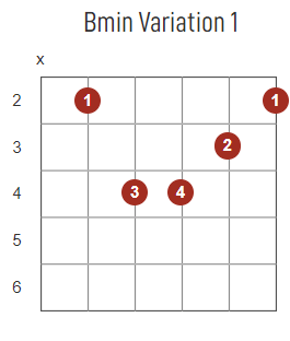 Bminor chord diagram