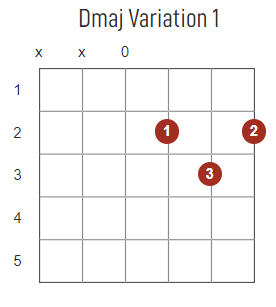 Dmajor chord diagram