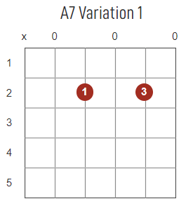 A7 chord diagram