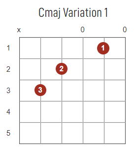 C maj chord diagram