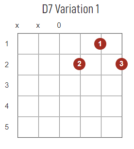 D7 chord diagram