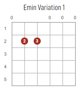 Em chord diagram