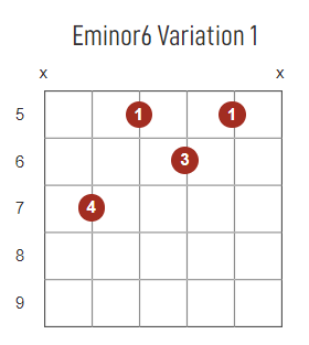 Em6 chord diagram