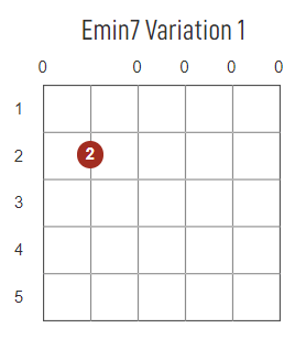 Em7 chord diagram