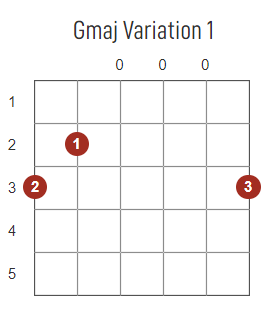 G maj chord diagram